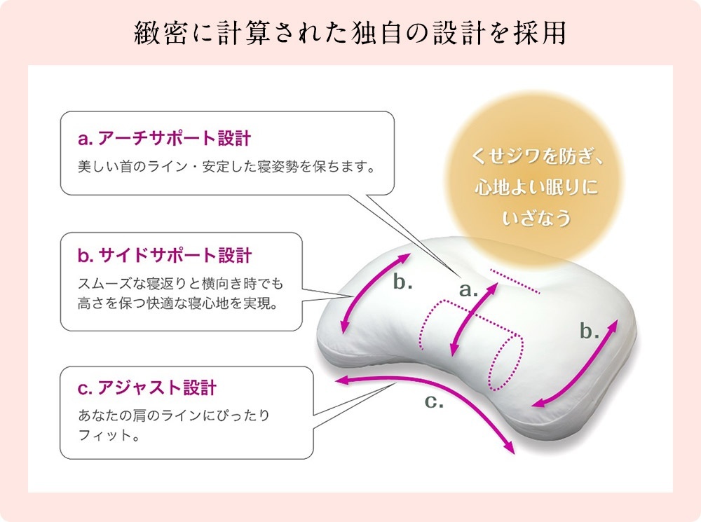 緻密に計算された独自の設計を採用.jpg