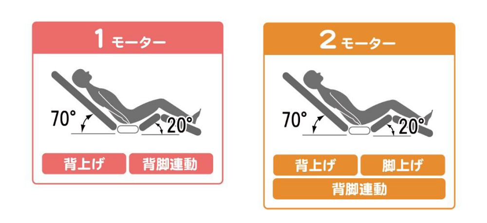 エルライン-モーター.png
